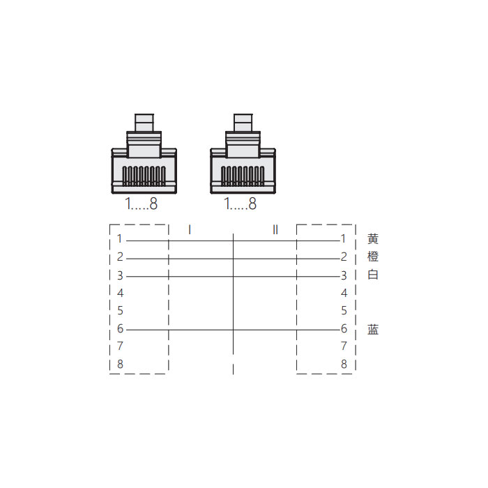 RJ45公頭直型轉(zhuǎn)RJ45公頭直型、雙端預(yù)鑄PVC非柔性電纜、帶屏蔽、黃色護(hù)套、0C4208-XXX