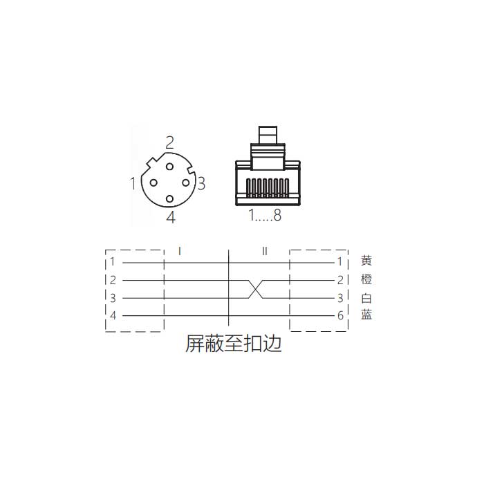 M12 4Pin D-coded、板面法蘭母頭轉(zhuǎn)RJ45公頭直型、雙端預(yù)鑄PVC非柔性電纜、帶屏蔽、黃色護套、0C4228-XXX