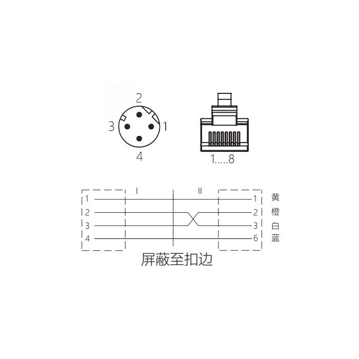 M12 4Pin D-coded、公頭直型轉(zhuǎn)RJ45公頭直型、雙端預(yù)鑄PVC非柔性電纜、帶屏蔽、黃色護(hù)套、0C4168-XXX